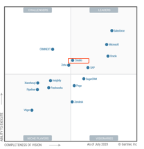 Gartner sales 2020 award